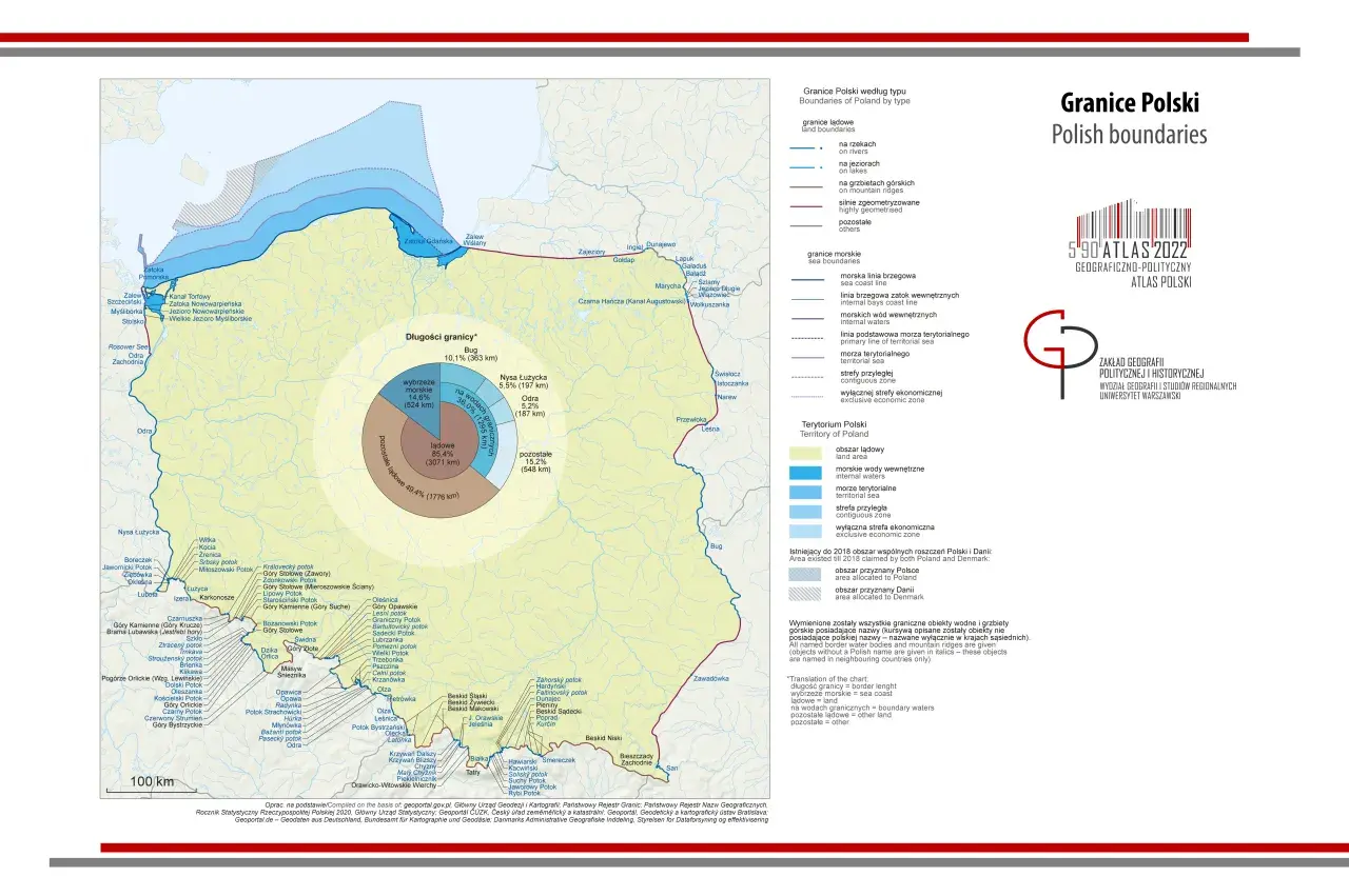 Mapa Polski z zaznaczonymi granicami. Wykres kołowy pokazuje, ile wynosi linia brzegowa Polski: 14,6% (524 km) to wybrzeże morskie, a 36% (1295 km) to granica na wodach granicznych.